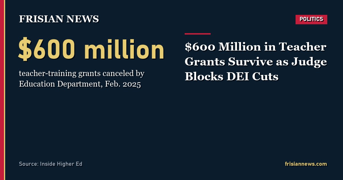 $600 Million in Teacher Grants Survive as Judge Blocks DEI Cuts