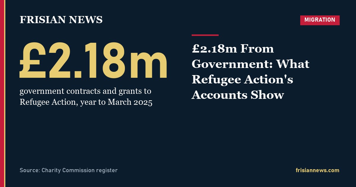 £2.18m From Government: What Refugee Action's Accounts Show